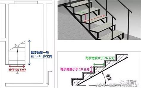 樓梯規格|【住宅樓梯】住宅樓梯設計解密！尺寸、造型、計算方法一次搞定。